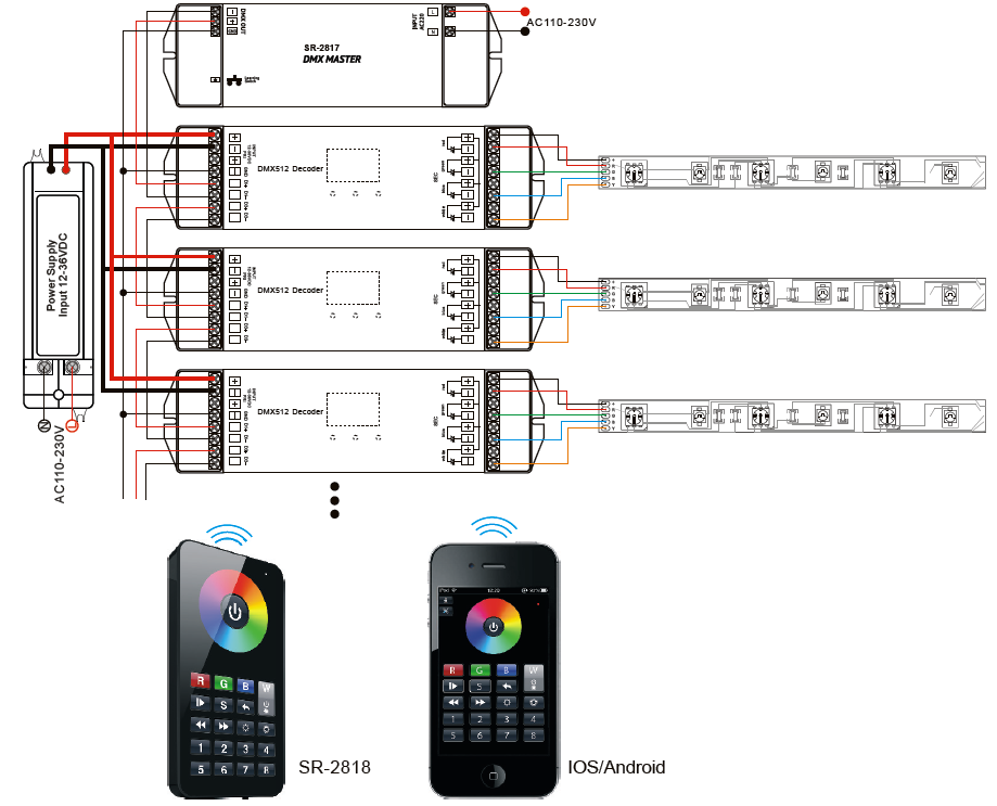 Maestro DMX controlado por Mando a Distancia y WiFi SR2817